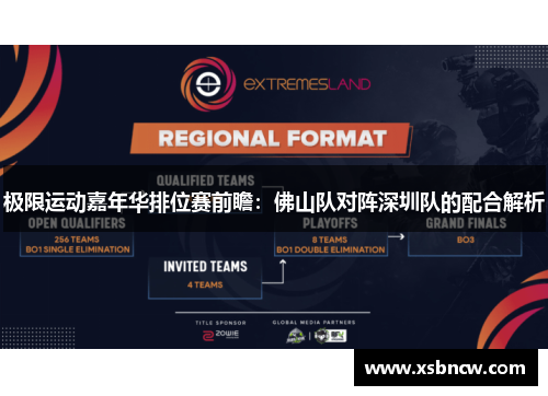 极限运动嘉年华排位赛前瞻：佛山队对阵深圳队的配合解析